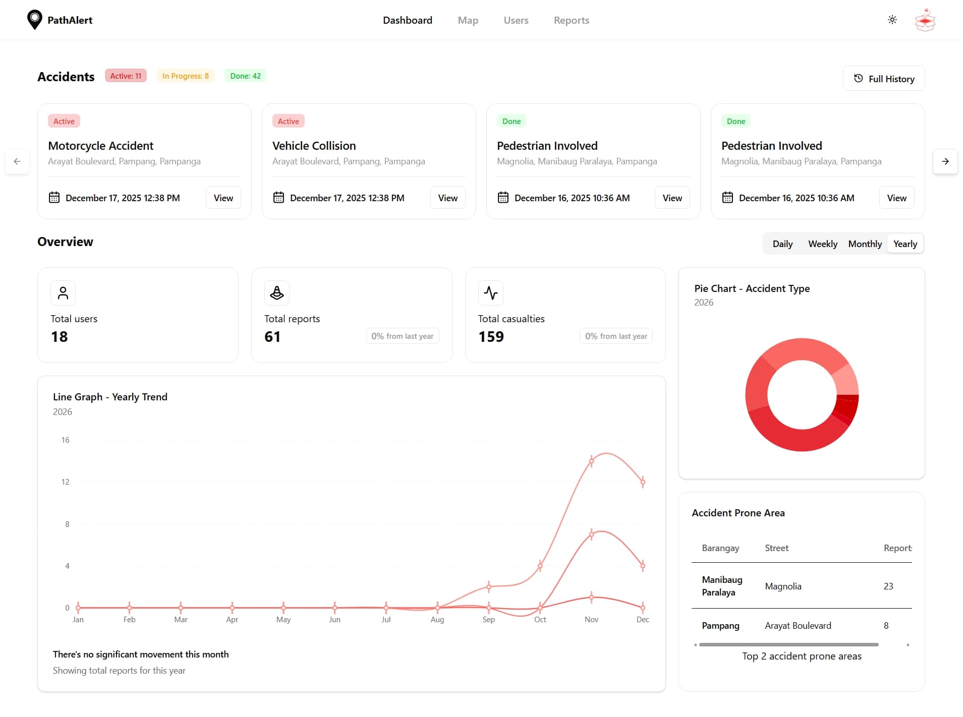 Admin Dashboard Page